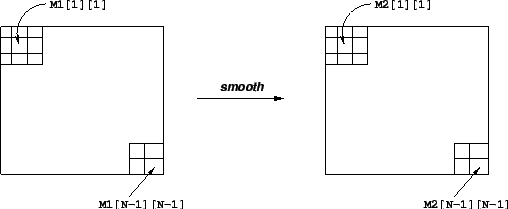 diagram of elements used in smoothing